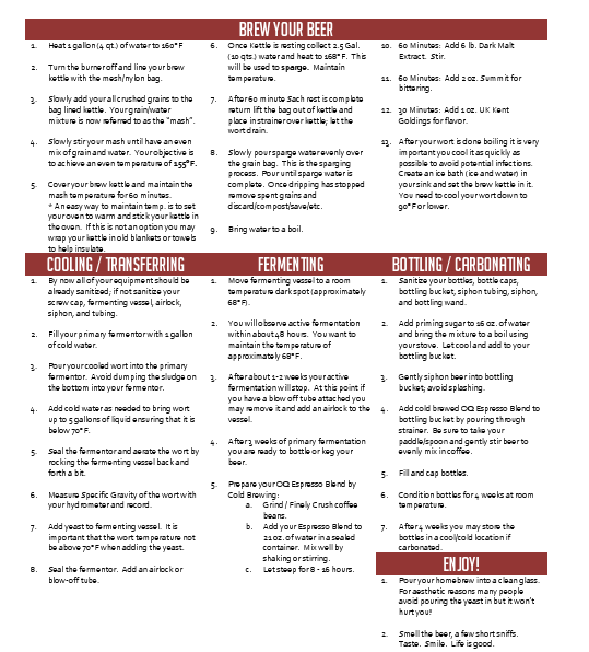 Mocha Espresso Stout Partial Mash 5 Gallon