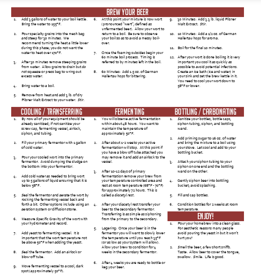 Schwarzbier Extract 5 Gallon