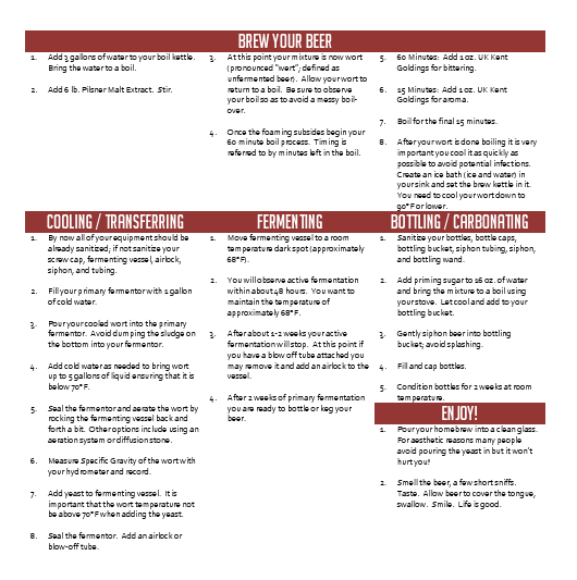 Simple Saison Extract 5 Gallon