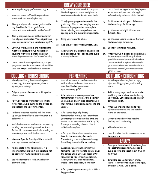 Schwarzbier Partial Mash 5 Gallon