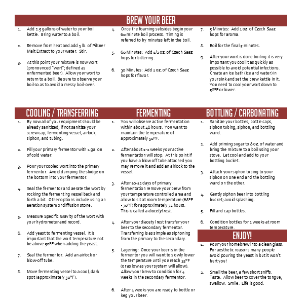 Czech Pilsner Extract 2.5 Gallon