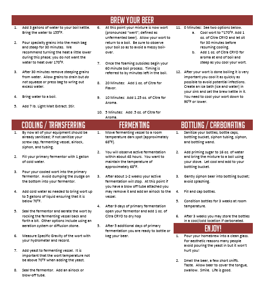 Citra Pale Ale Extract 5 Gallon