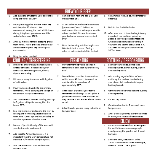 Oatmeal Stout Extract 5 Gallon