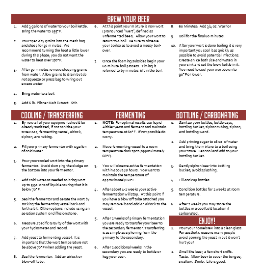 Northern German Altbier Extract 5 Gallon