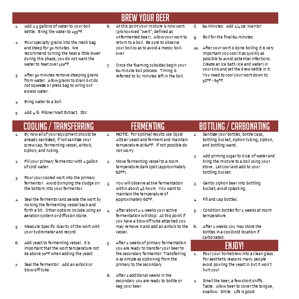 Northern German Altbier Extract 2.5 Gallon