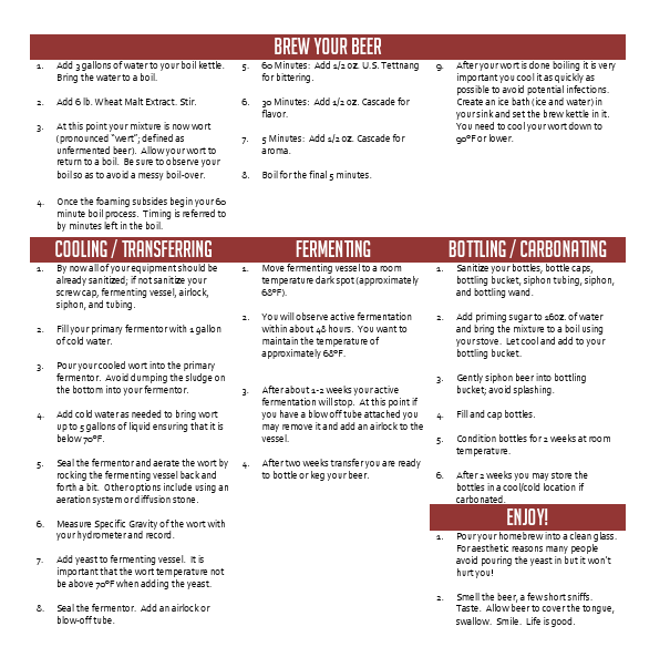 American Wheat Ale Extract 5 Gallon