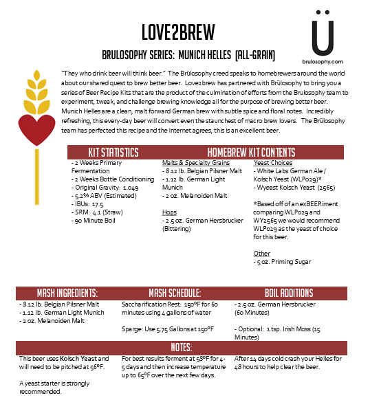 Brulosophy Series: Munich Helles All Grain 5 Gallon