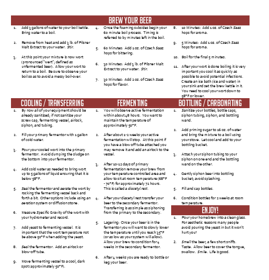 Czech Pilsner Extract 5 Gallon