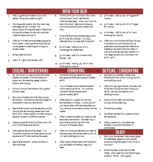 Wanderlust English IPA Extract 2.5 Gallon
