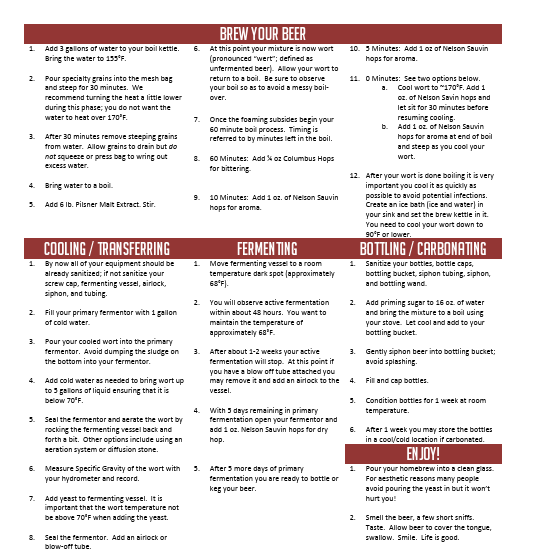 Saison Sauvin Extract 5 Gallon